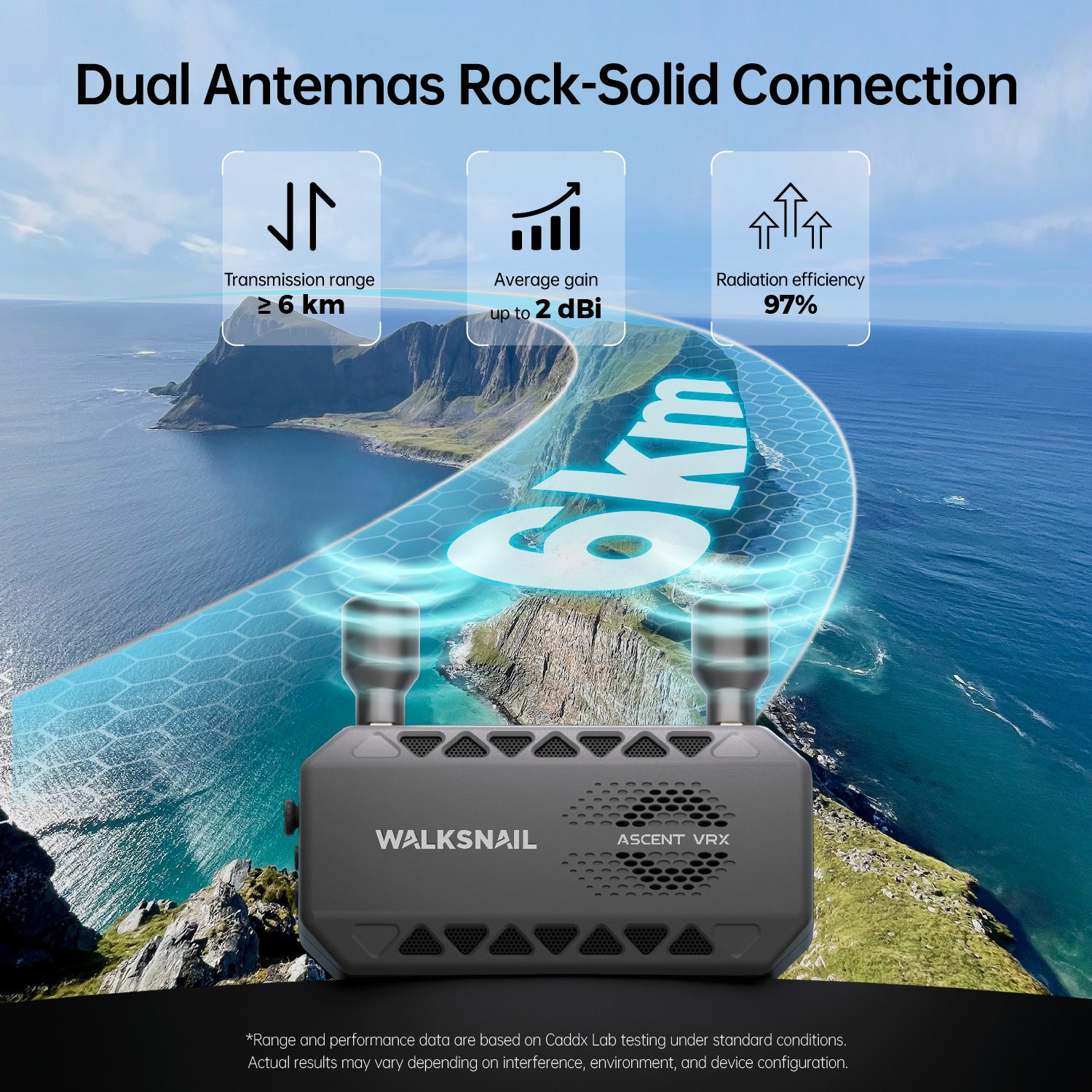 Walksnail Ascent VRX with Lite VTX Kit