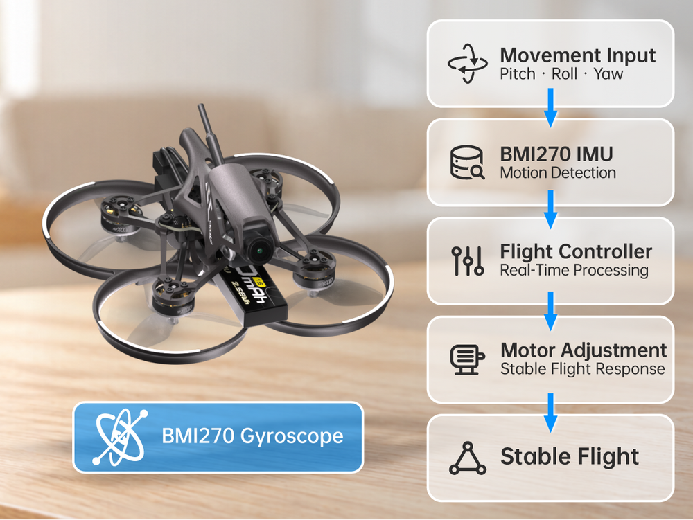 Precision Motion Sensing
