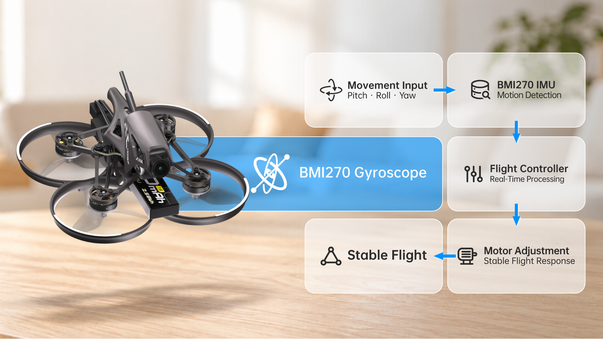 Precision Motion Sensing