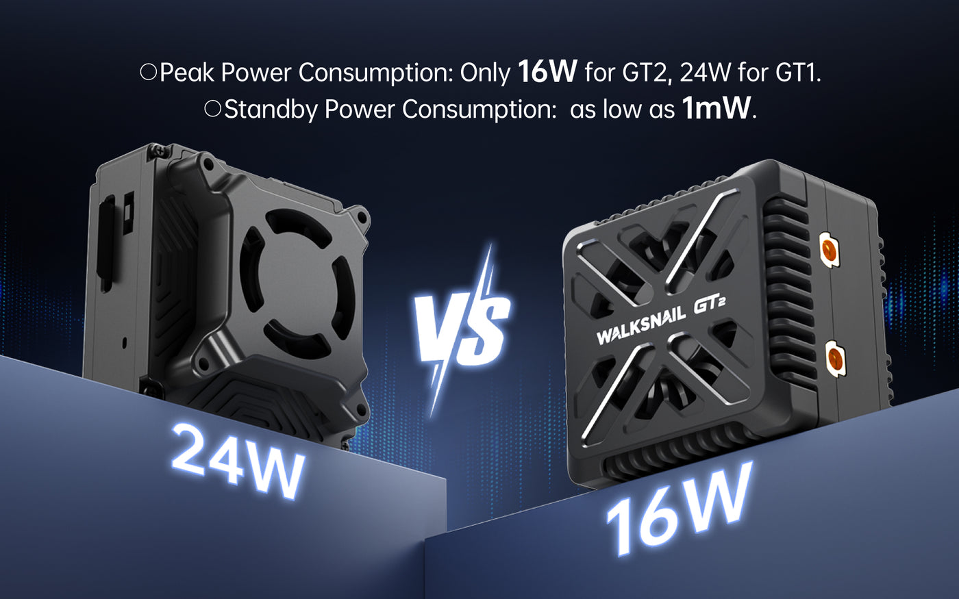 Significantly Lower Power Consumption