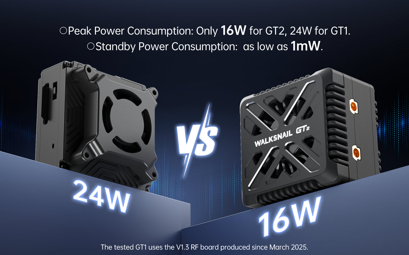 Significantly Lower Power Consumption