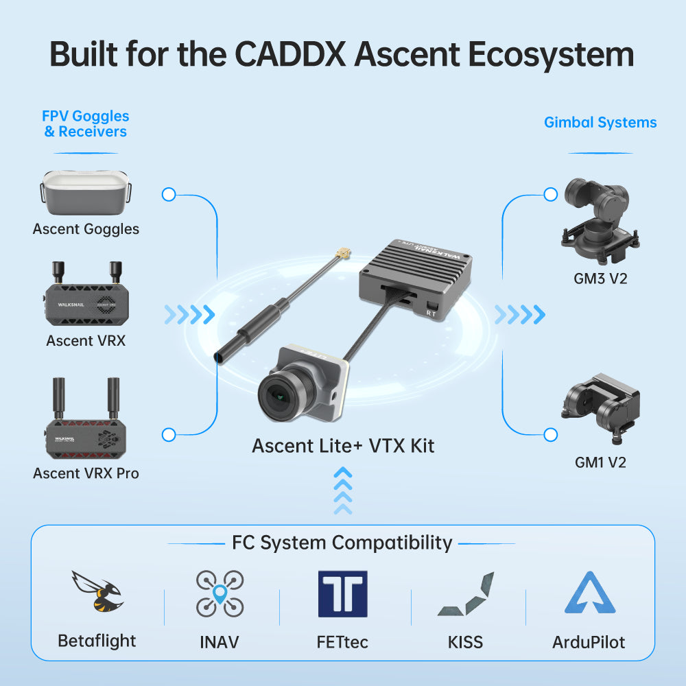 Walksnail Ascent HD Lite+ Kit